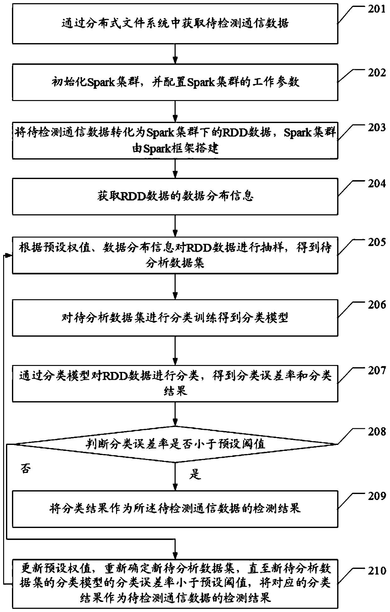 Intrusion detection method, device and apparatus for satellite network