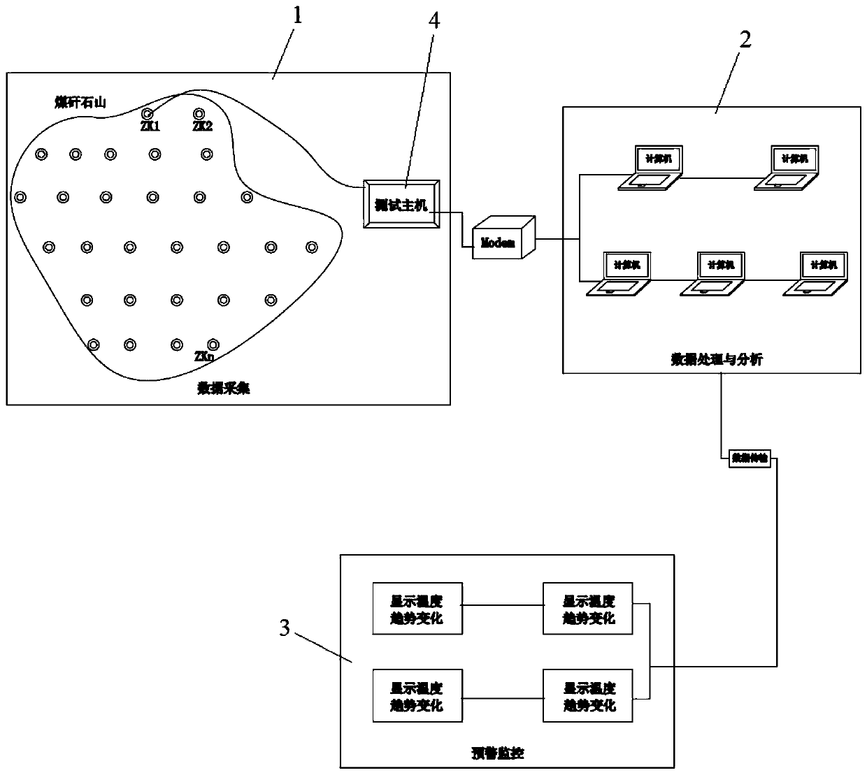 All-round distributed monitoring system and method for preventing coal gangue from spontaneous combustion