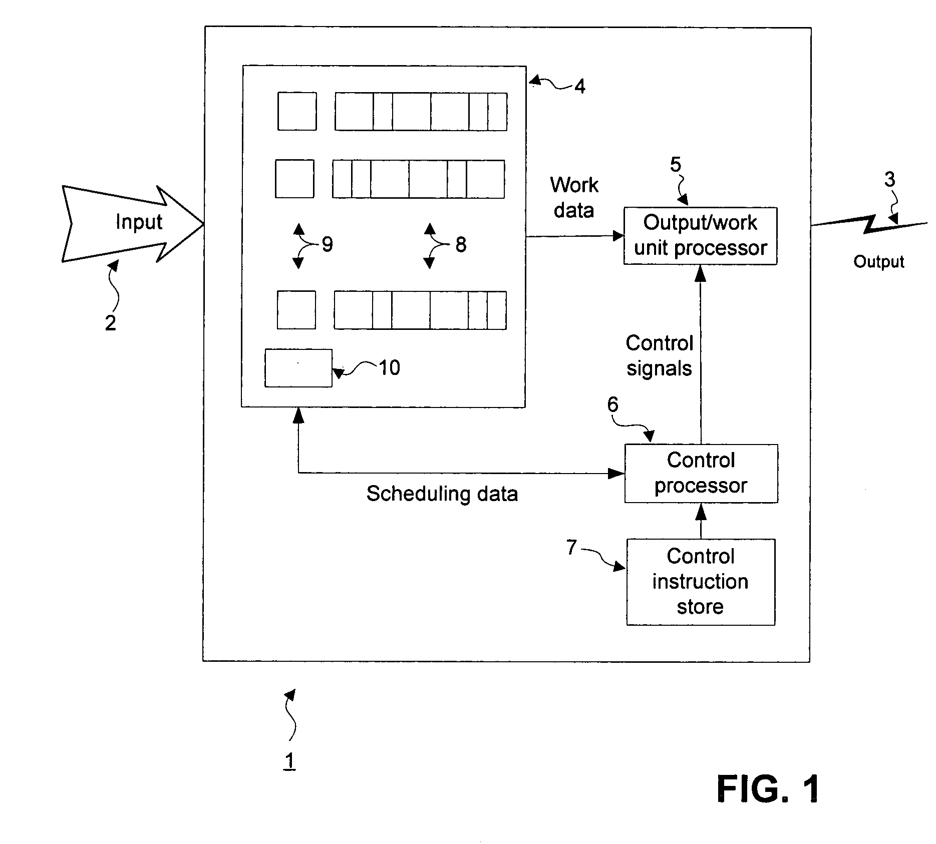 Systems and methods for smooth and efficient round-robin scheduling