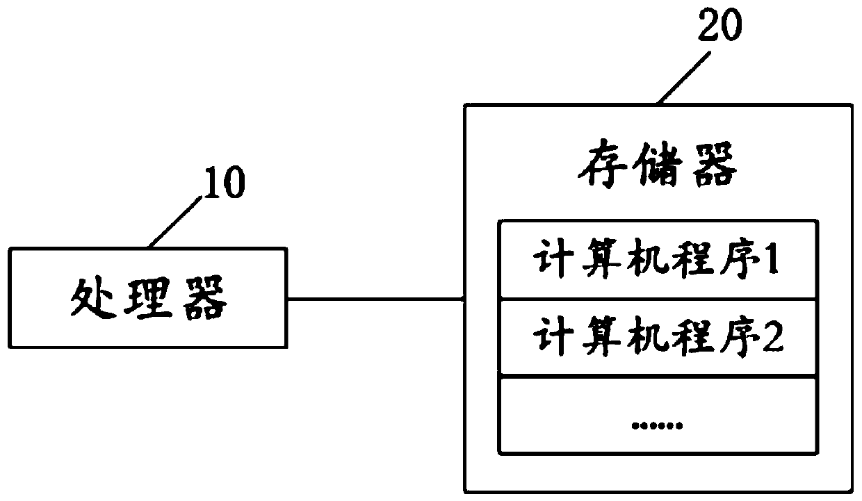 Wireless characteristic information generation method and apparatus, and wireless equipment