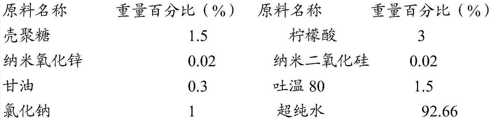 Chitosan fruit/vegetable preservative, and preparation method and application thereof