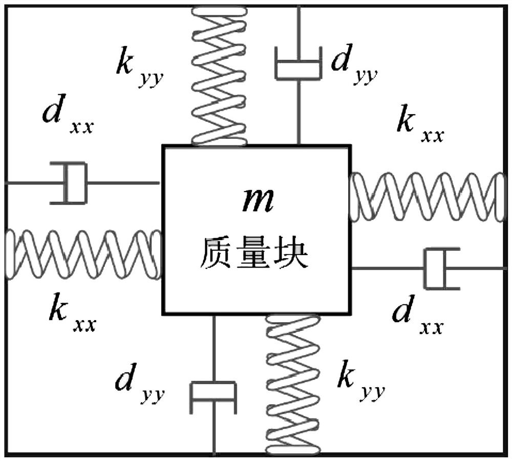 A MEMS gyroscope drive and detection mode preset performance anti-interference control method