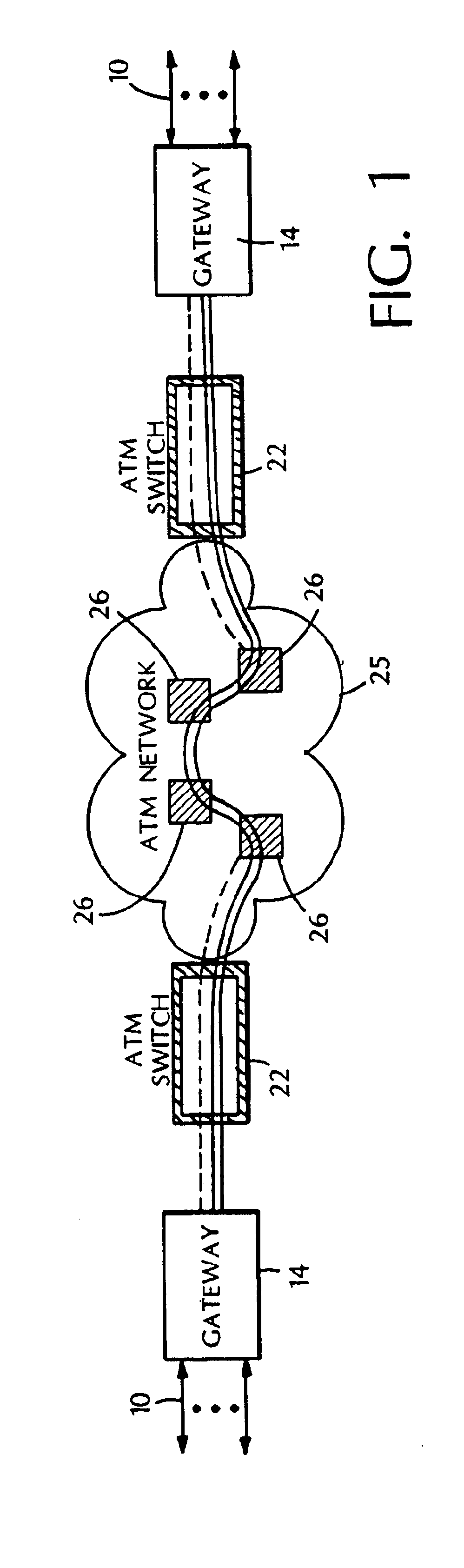 Private lines traversing a packet network and re-arrangement of channels among packet network connections