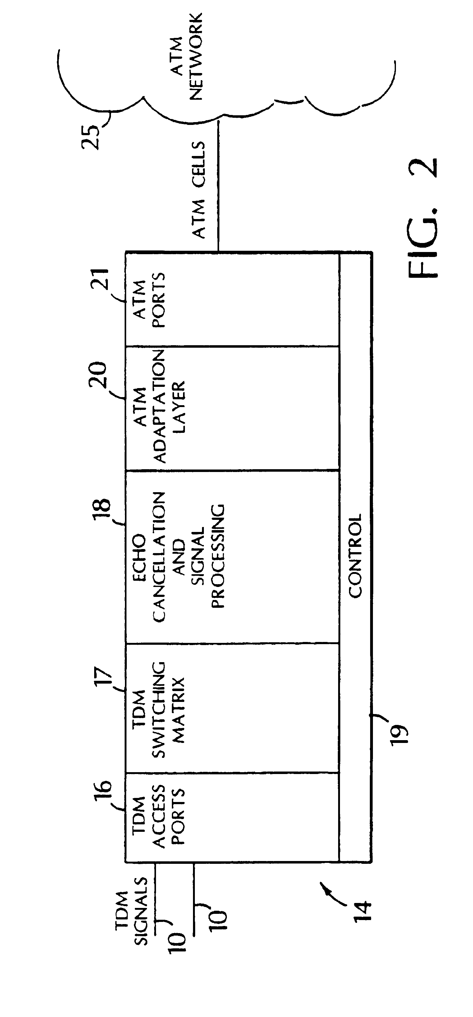 Private lines traversing a packet network and re-arrangement of channels among packet network connections