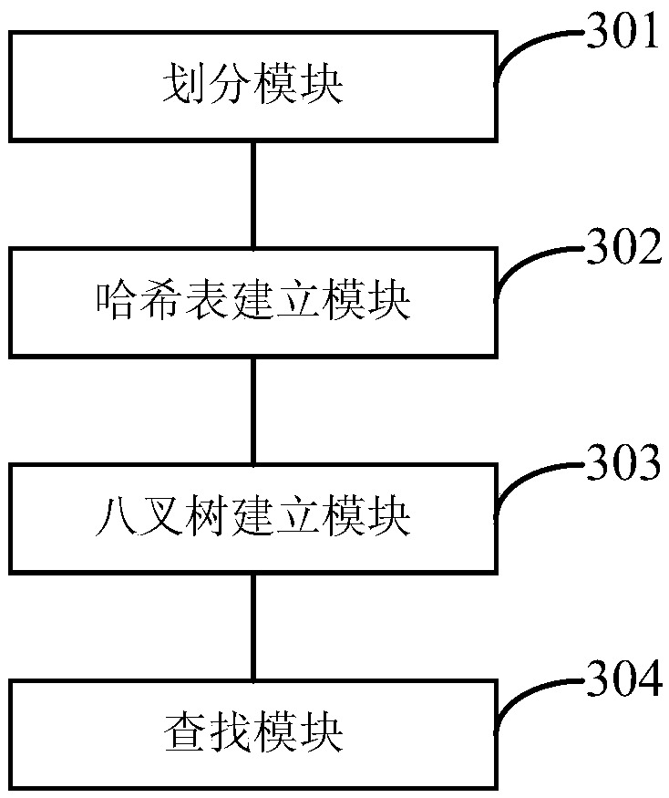 Game scene management method and device