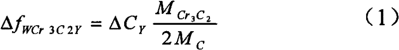 Method for quantitatively characterizing carbide loss in chrome carbide metal ceramic coating prepared by thermal spraying