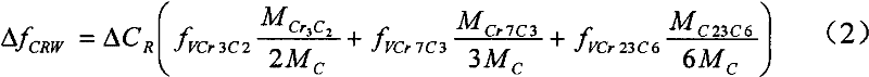 Method for quantitatively characterizing carbide loss in chrome carbide metal ceramic coating prepared by thermal spraying