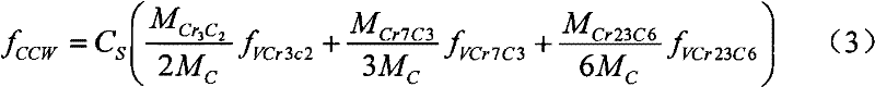 Method for quantitatively characterizing carbide loss in chrome carbide metal ceramic coating prepared by thermal spraying