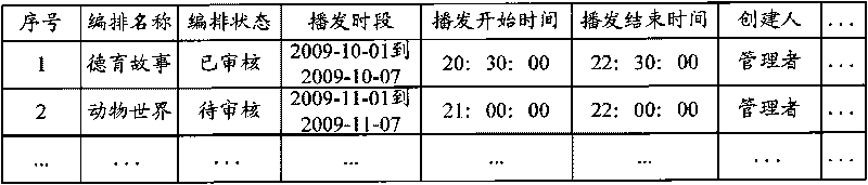 Method and device for arranging broadcasting content