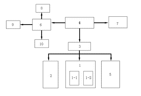 Object trace management system