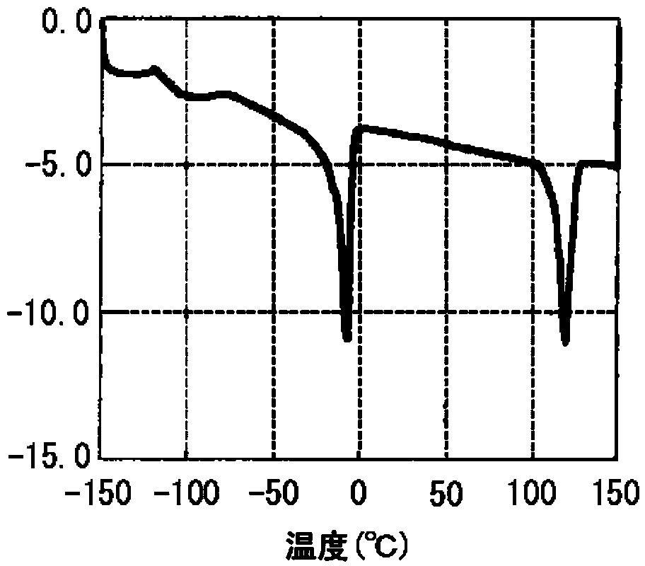 Copolymer, rubber composition, rubber composition for tire side use, crosslinked rubber composition, and tire