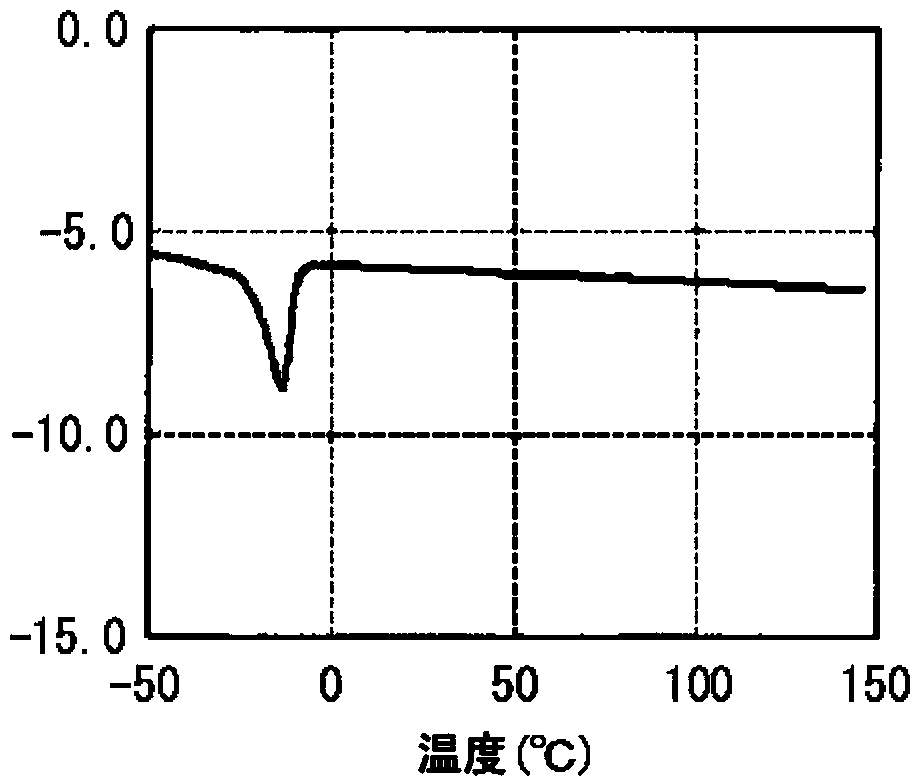 Copolymer, rubber composition, rubber composition for tire side use, crosslinked rubber composition, and tire