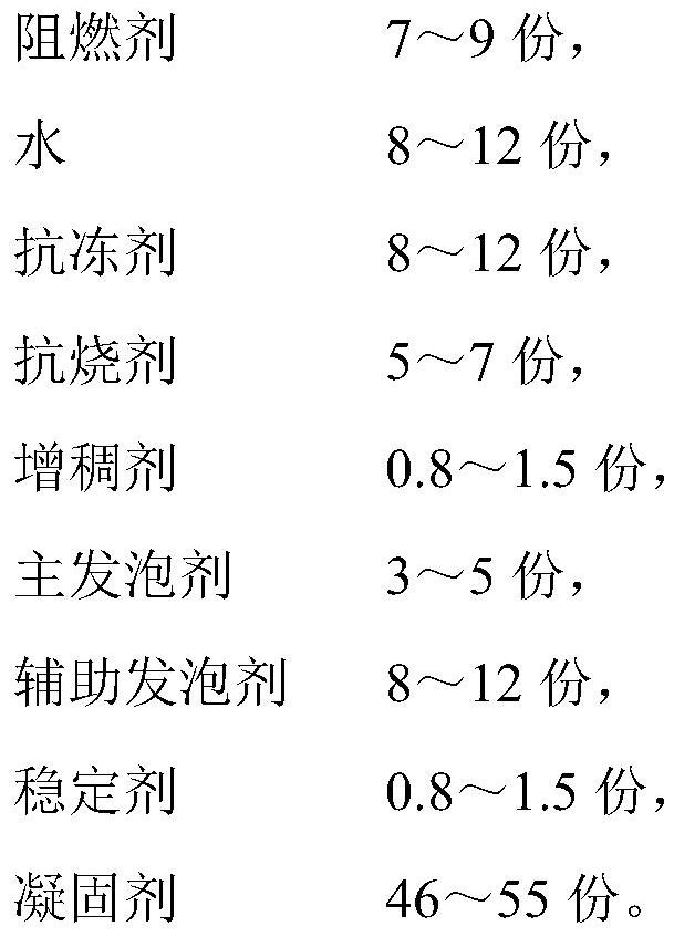 Efficient instant solid fire extinguishing agent and preparation method thereof