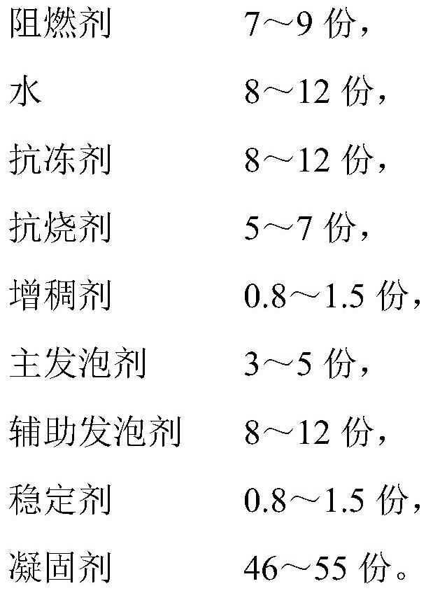 Efficient instant solid fire extinguishing agent and preparation method thereof