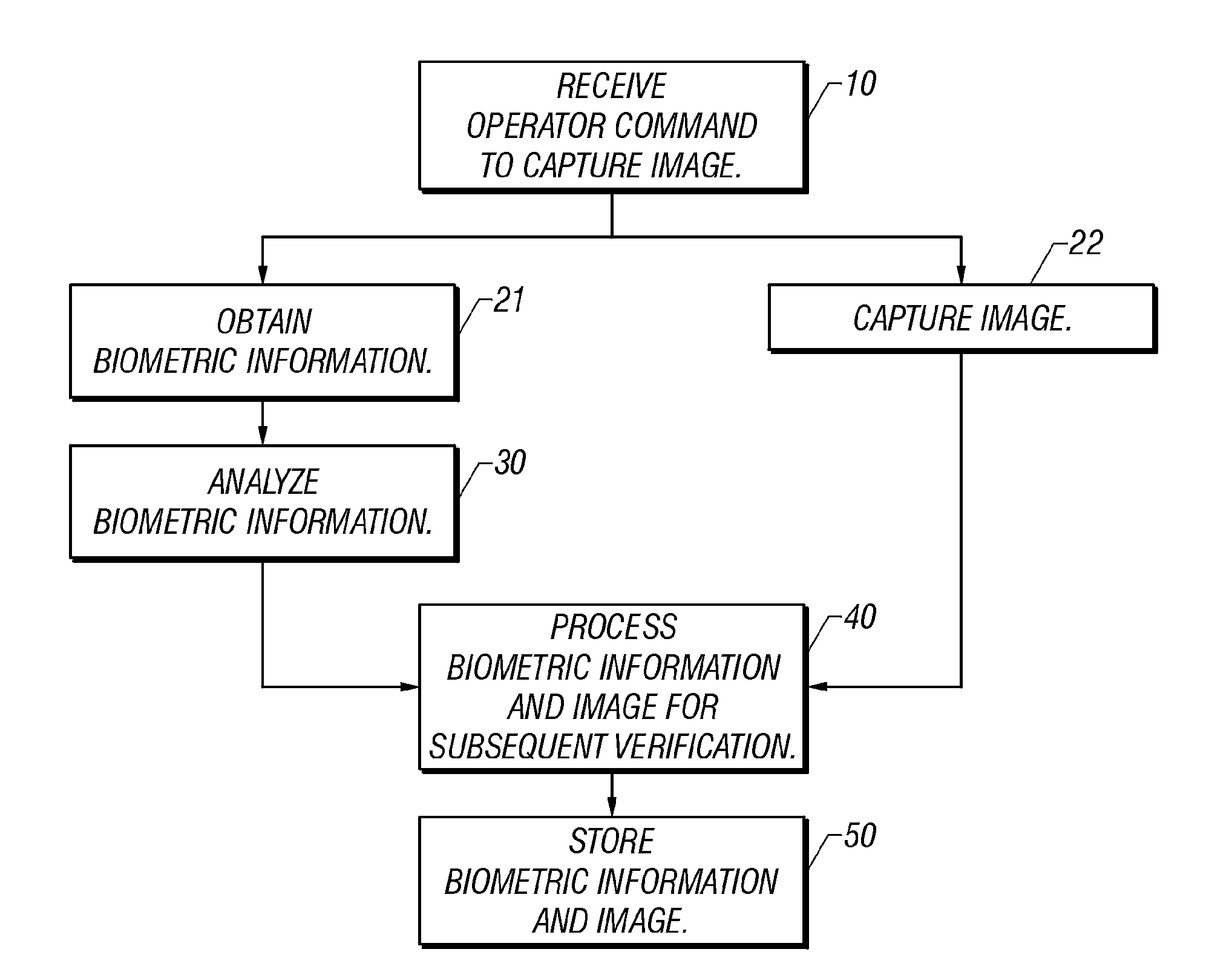 Imaging method and device using biometric information for operator authentication