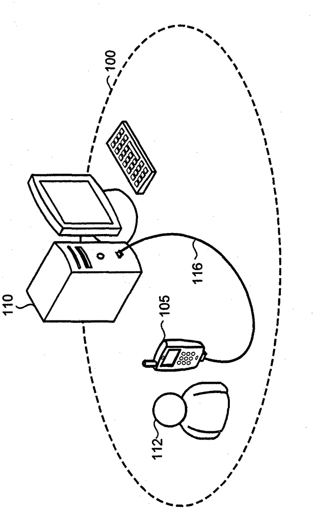 Combining a mobile device and computer to create a secure personalized environment