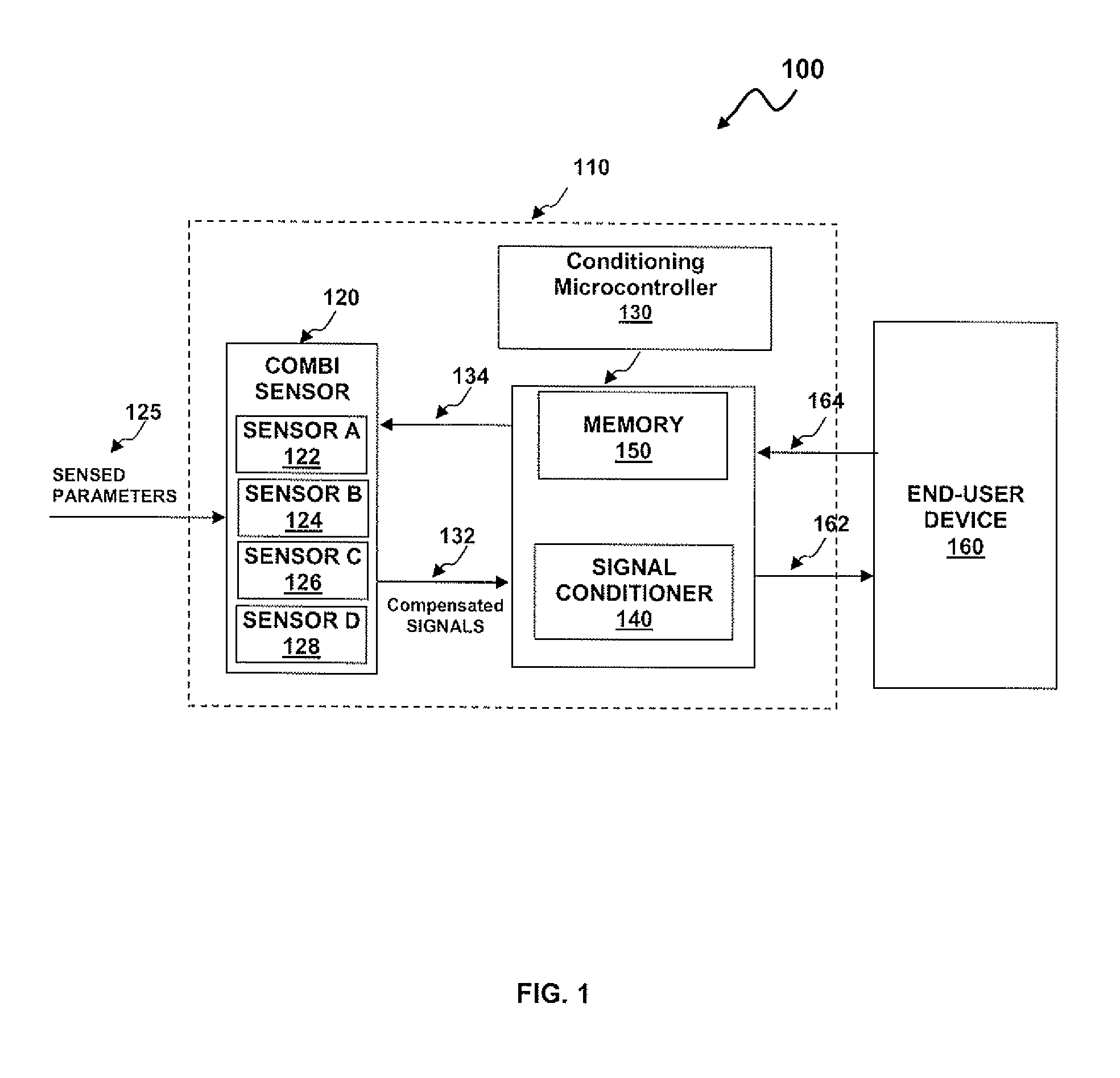Multi-gas flow sensor with gas specific calibration capability