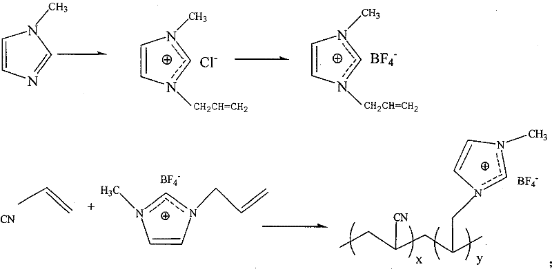 Synthesizing method of porous ion liquid polymer