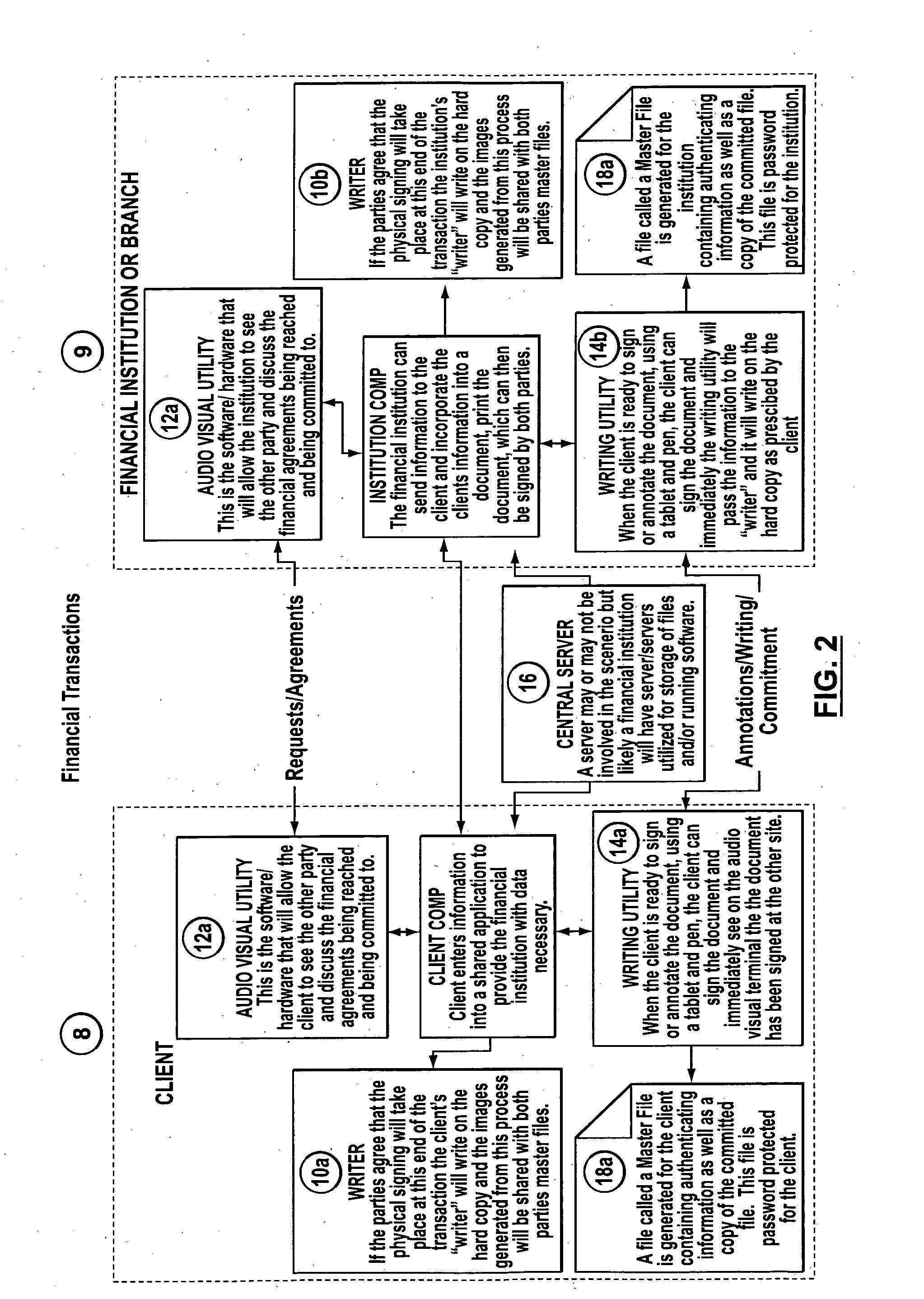 System, method and computer program, for enabling entry into transactions on a remote basis