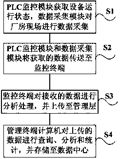 Distributed control system and distributed control method