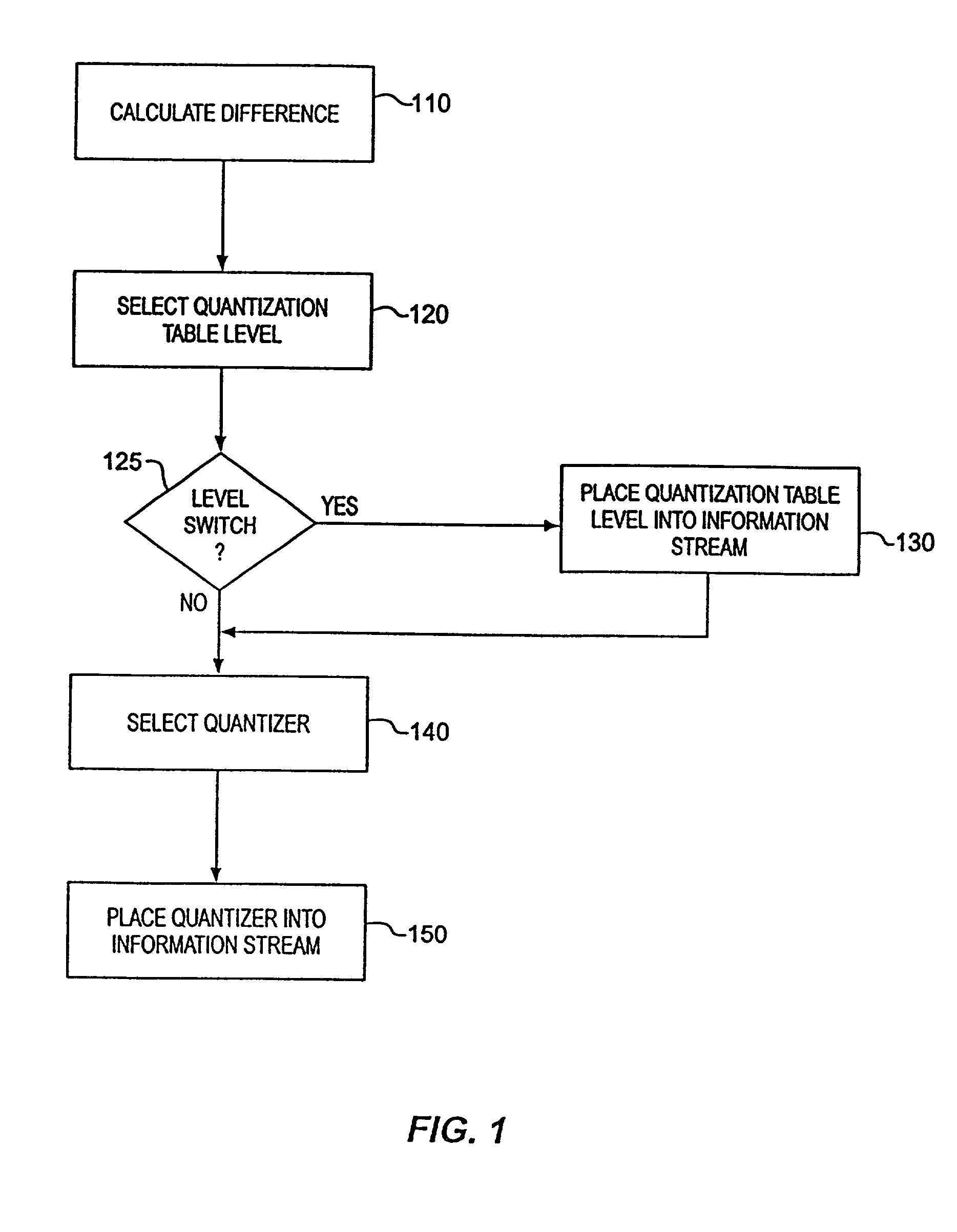 Method and apparatus for near lossless digital image compression