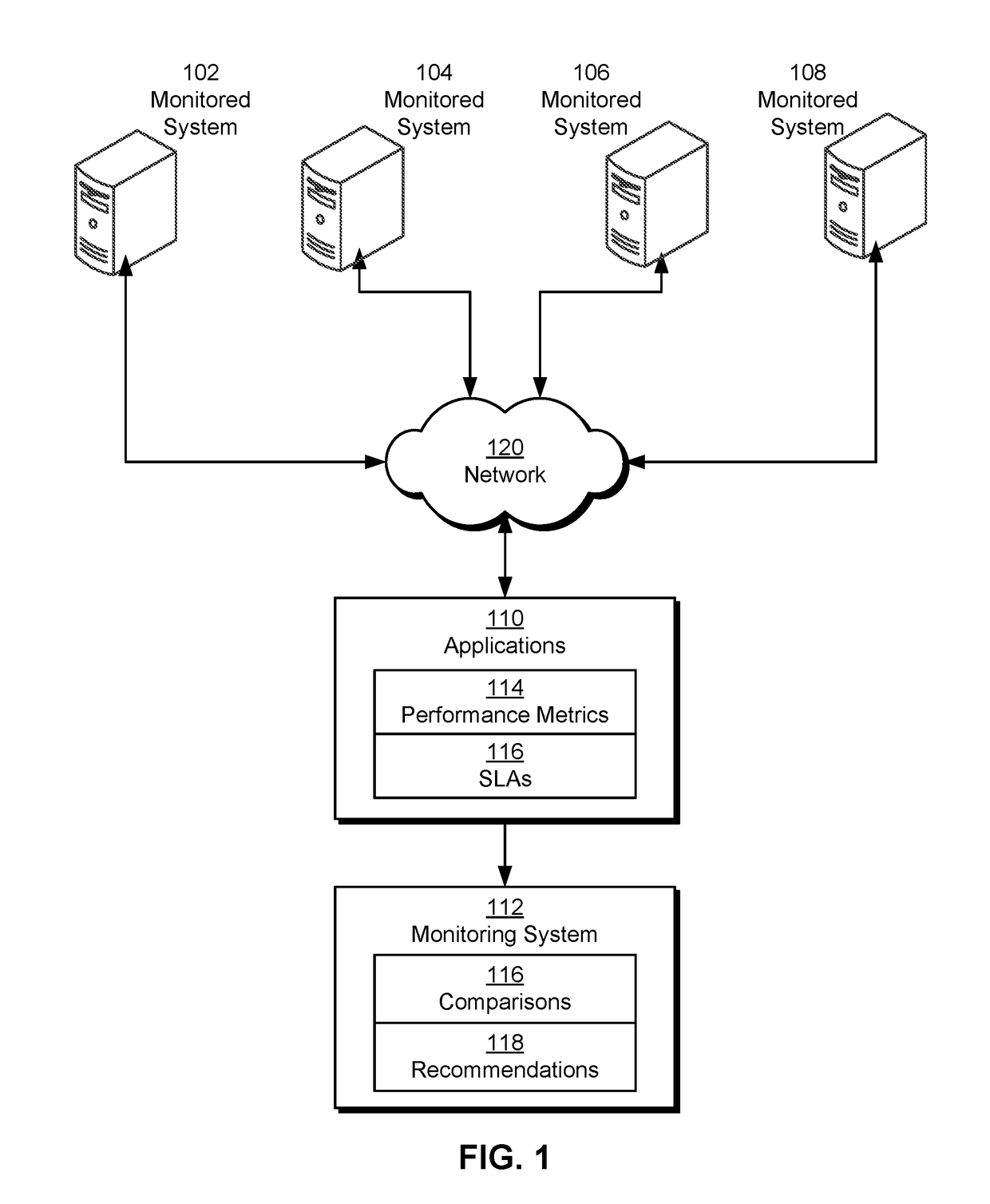 Performance-based migration among data storage devices