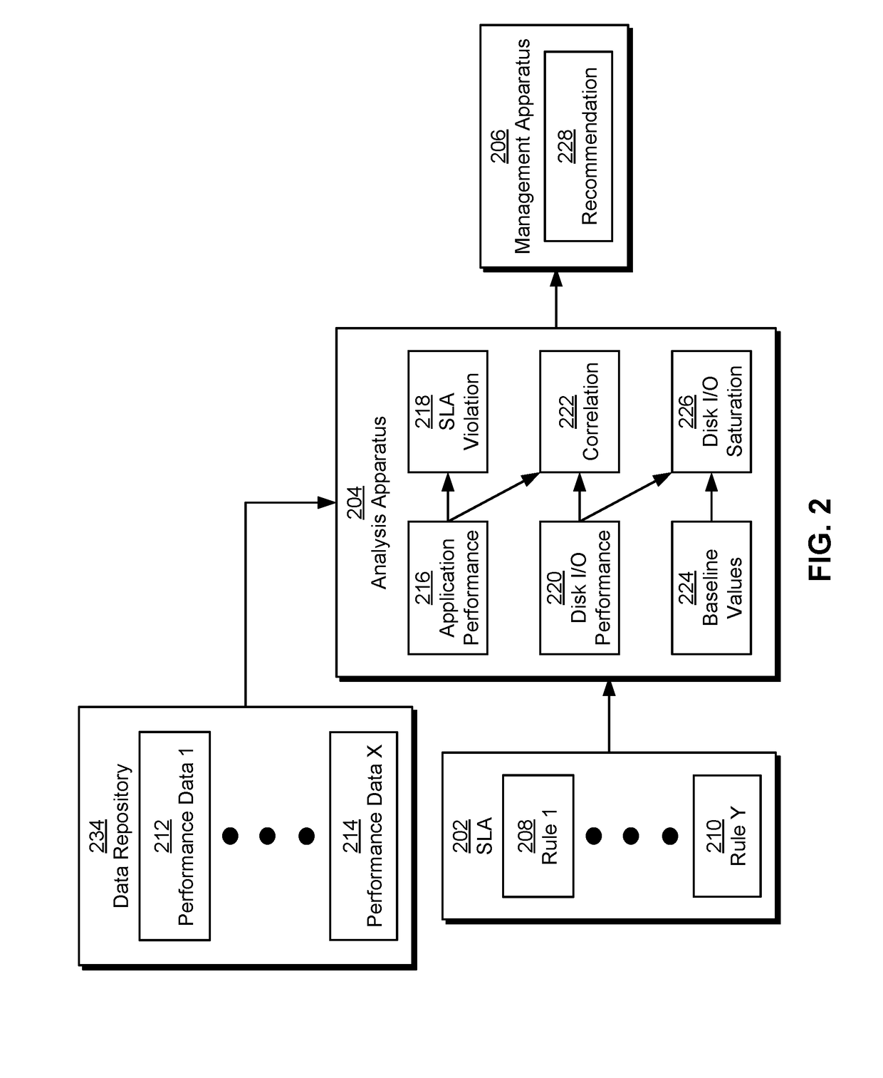 Performance-based migration among data storage devices