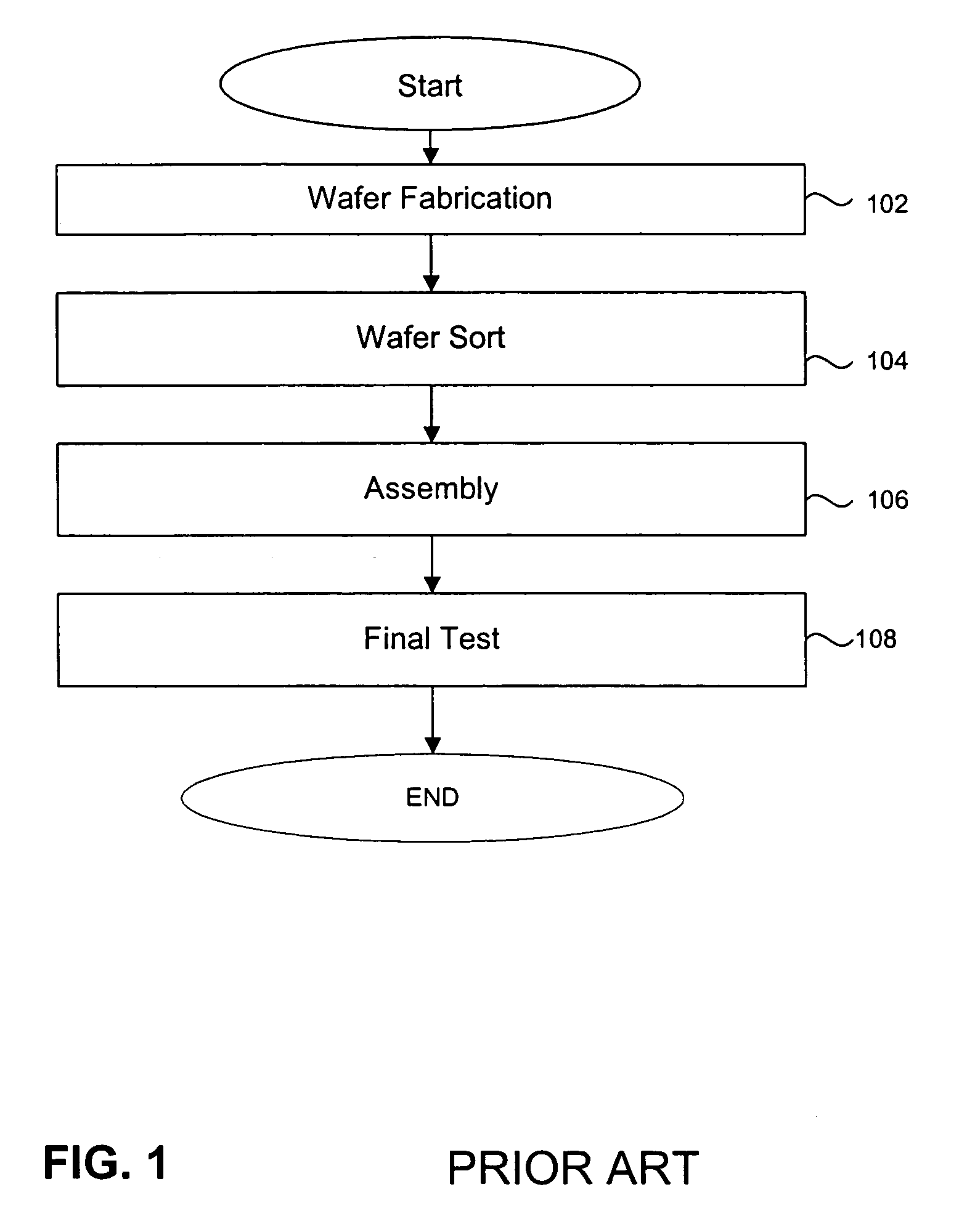 Method for performing statistical post processing in semiconductor manufacturing using ID cells