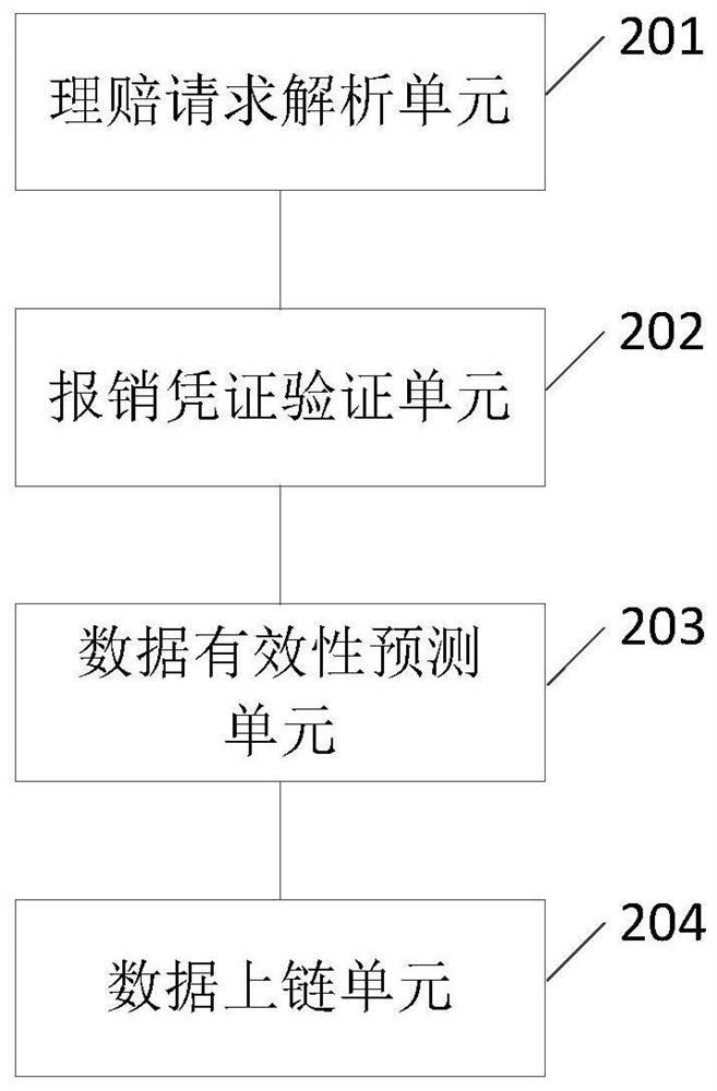Insurance claim settlement processing method, device and system