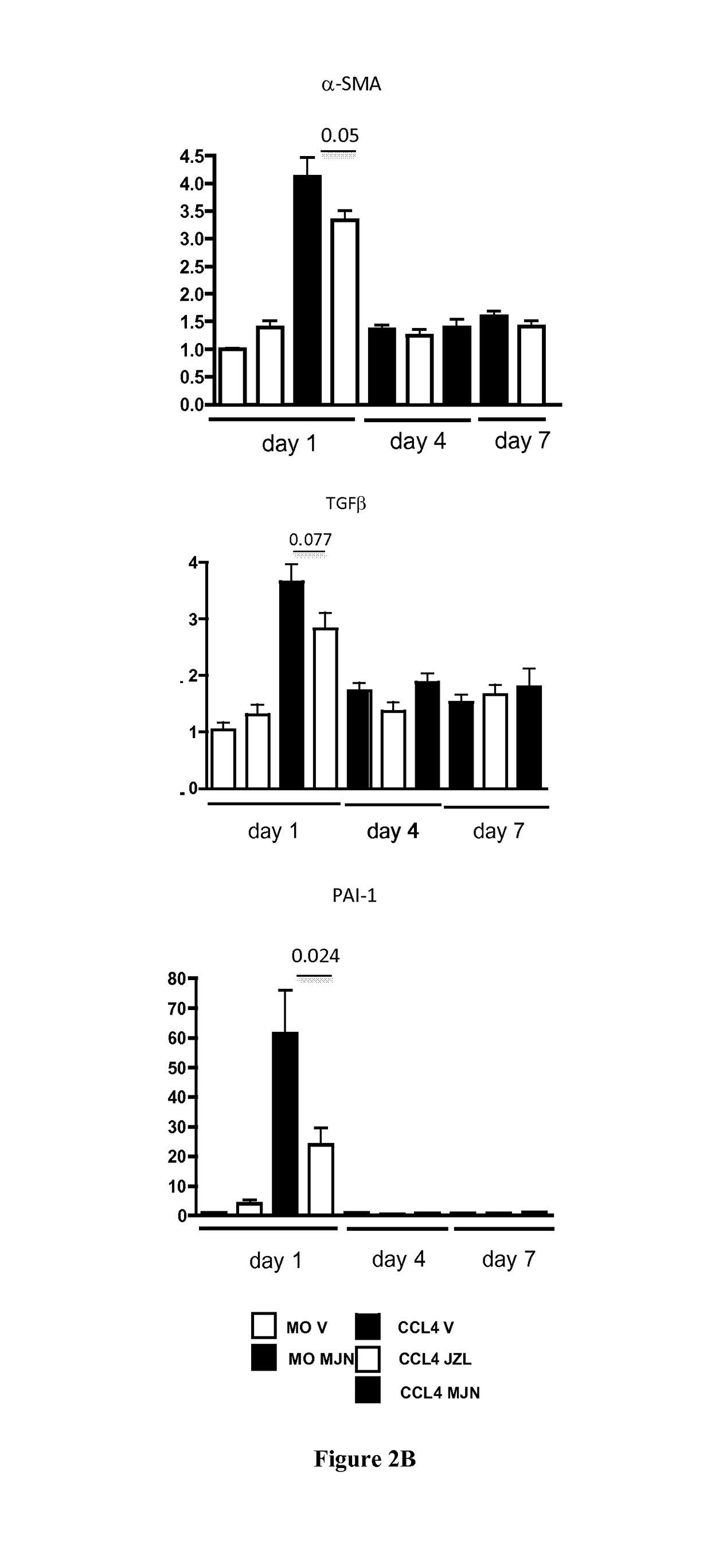 Methods and pharmaceutical compositions for the treatment of fibrosis