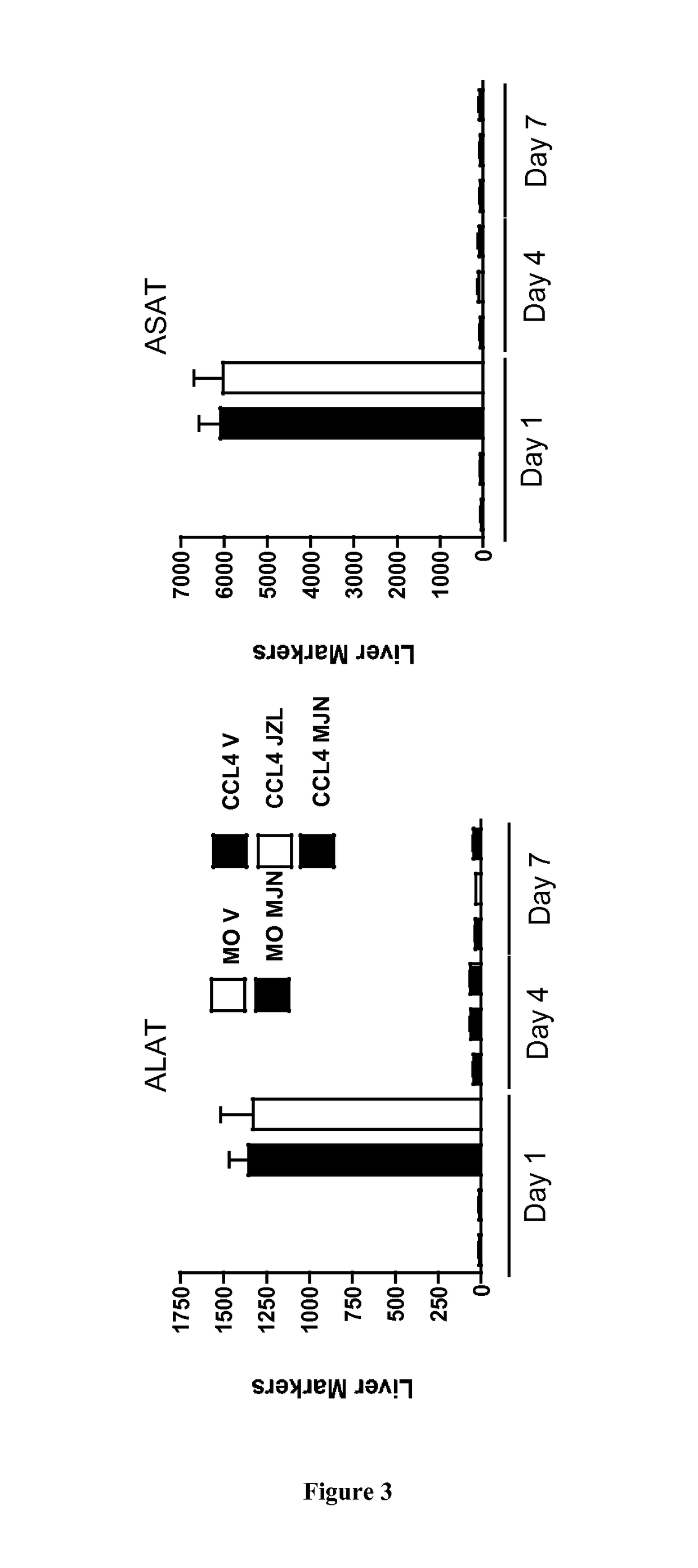 Methods and pharmaceutical compositions for the treatment of fibrosis