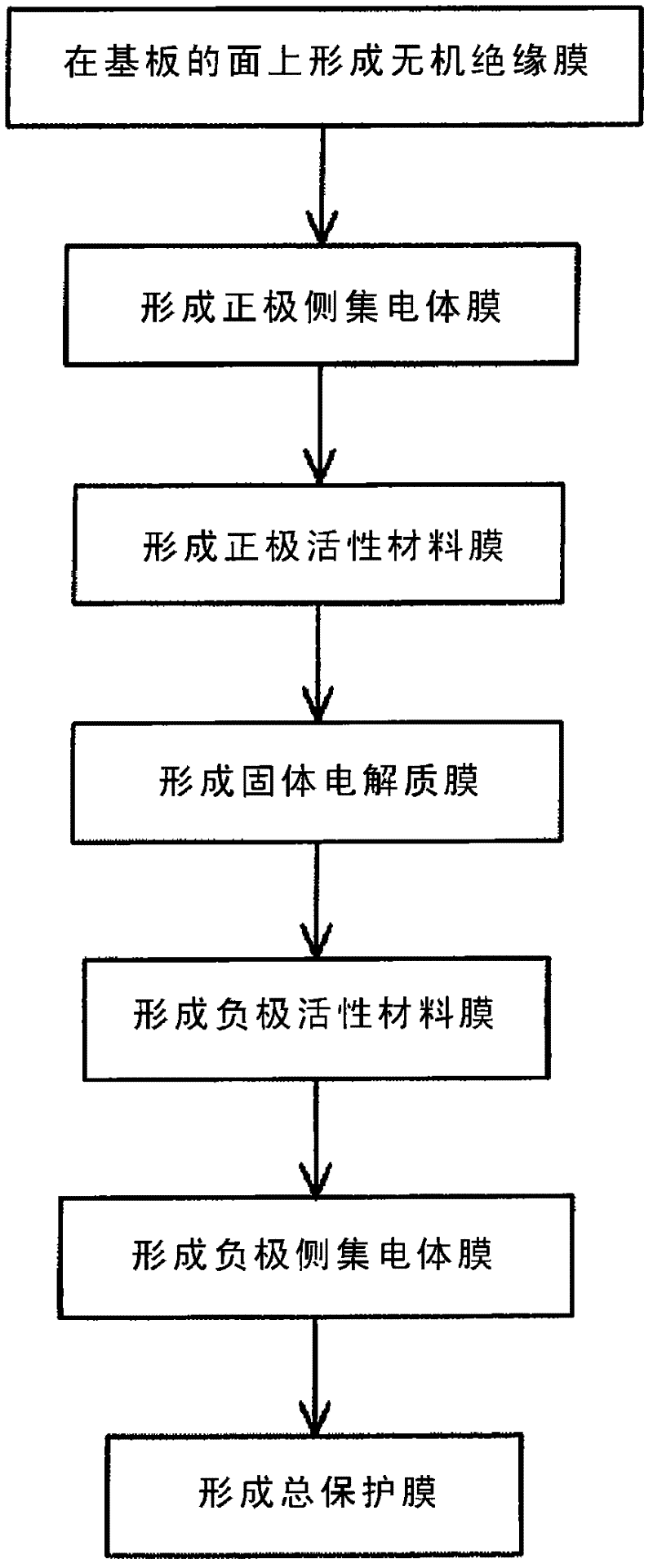 Thin film solid lithium ion secondary battery and manufacturing method thereof