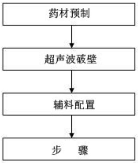 Traditional Chinese medicine composition for treating tension headache and preparation method thereof