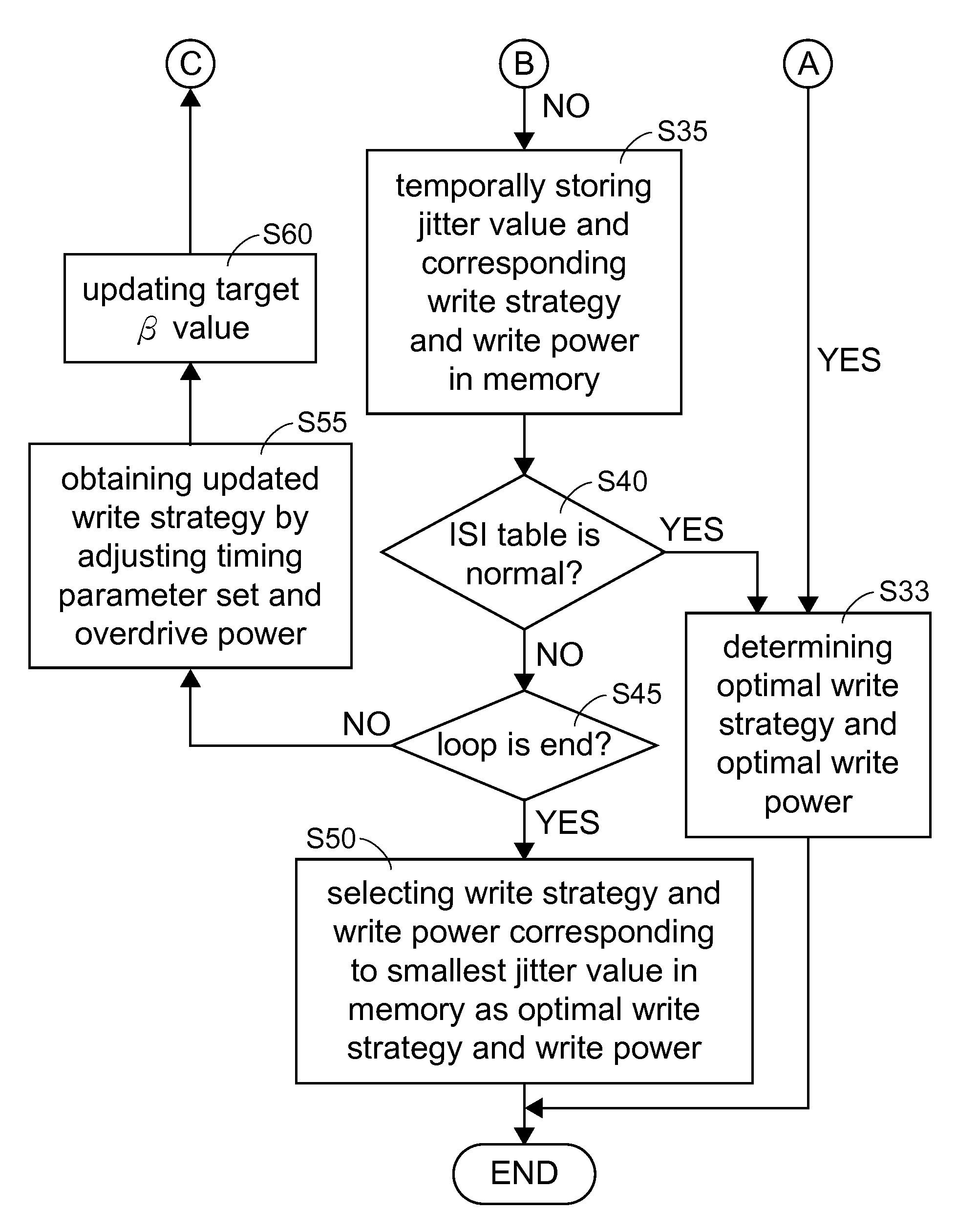 Method of adjusting write strategy of recordable disc