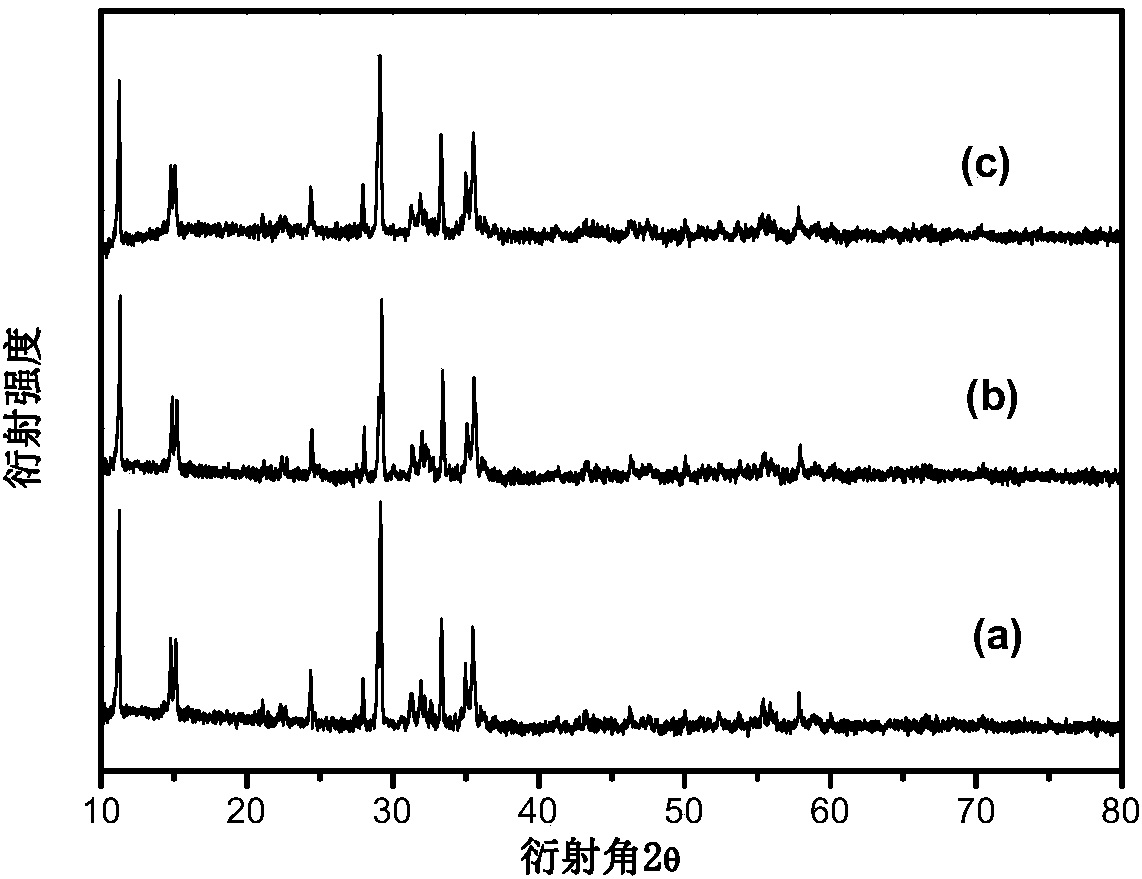 Sodium-ion-battery negative electrode material ferric sodium triphosphate and preparation method thereof