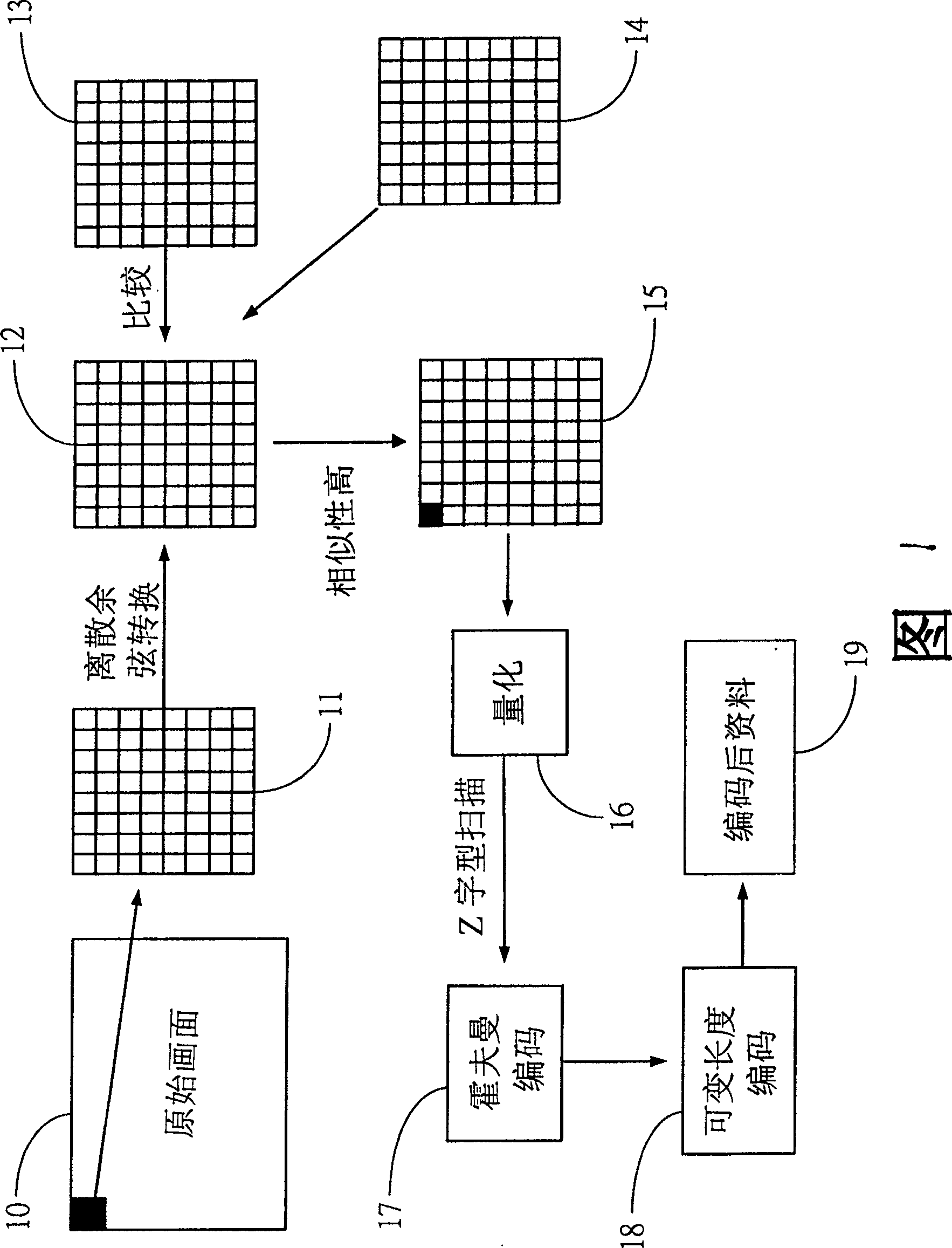 Continuous image compression method