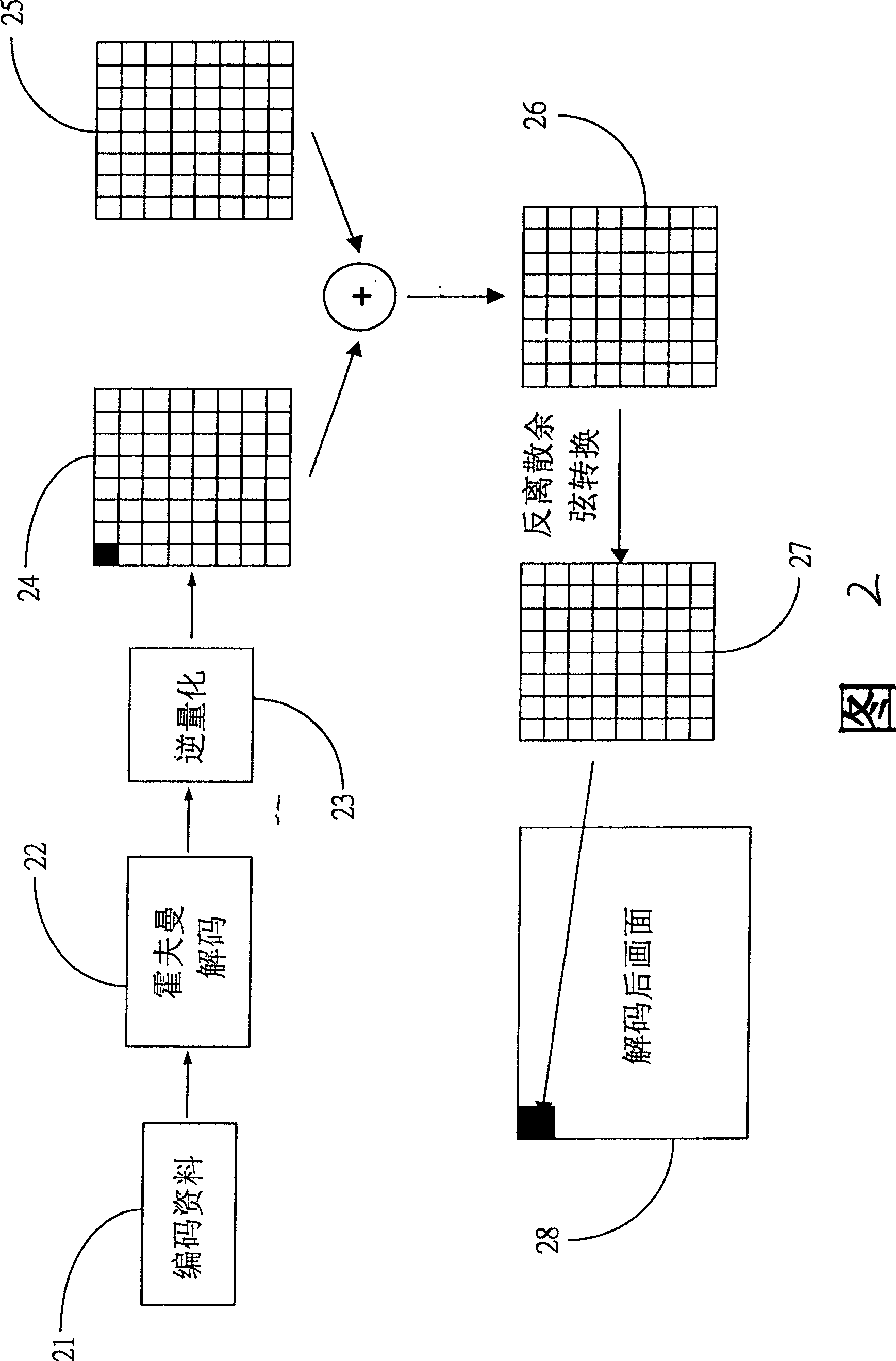 Continuous image compression method