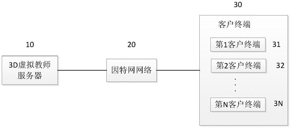 3D virtual teacher system having voice function and method thereof