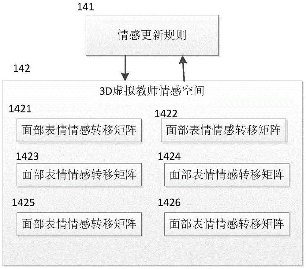 3D virtual teacher system having voice function and method thereof