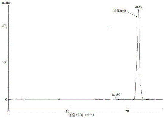 A kind of extraction and purification method of fucoxanthin