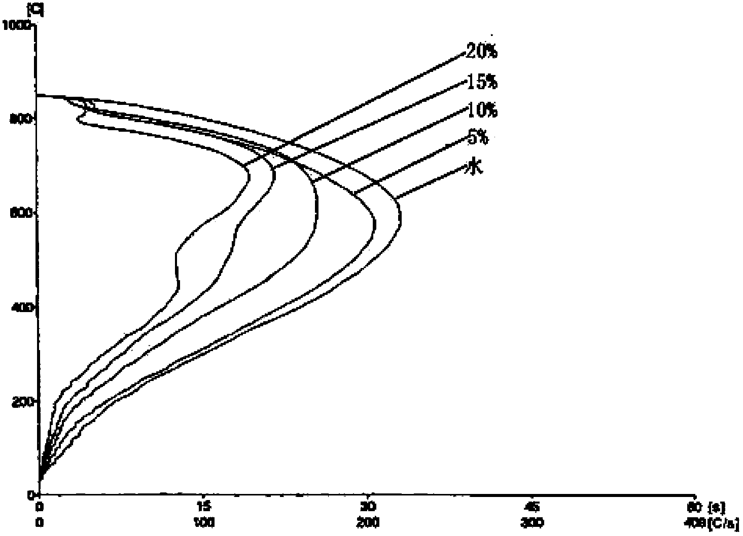 Polyoxy propane diethylene glycol borate polymer, preparation method thereof and environment-friendly water-soluble anti-rust quenching liquid prepared with polymer