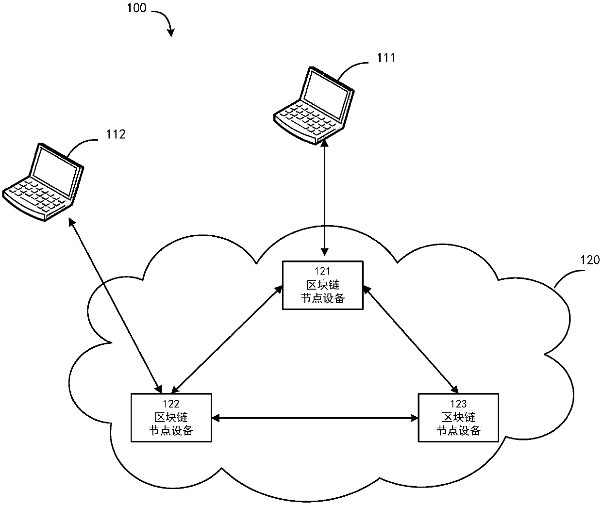 A method and equipment for realizing data sharing by use of passing certificate based on a block chain network