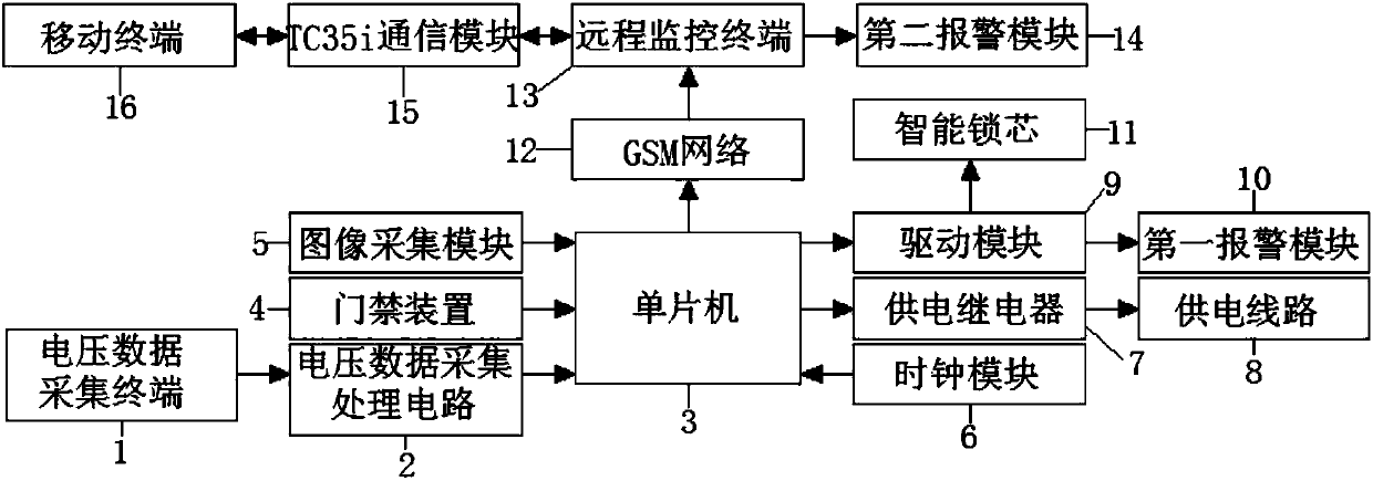 Electricity larceny prevention type intelligent acquisition terminal device for power measurement