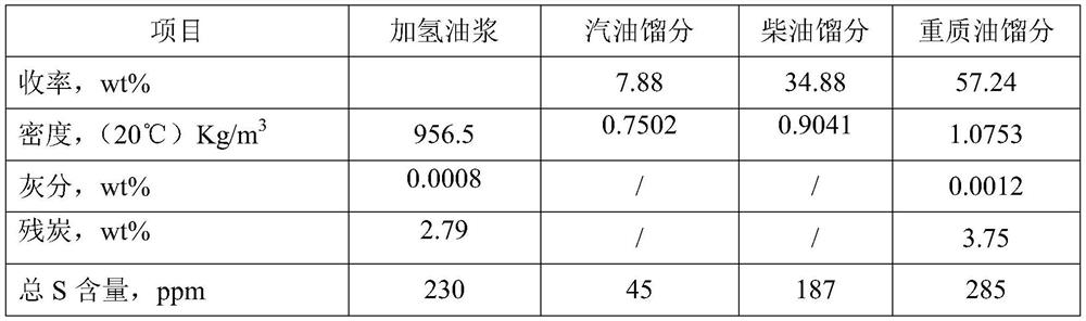 Combination processing method of catalytic cracking oil slurry