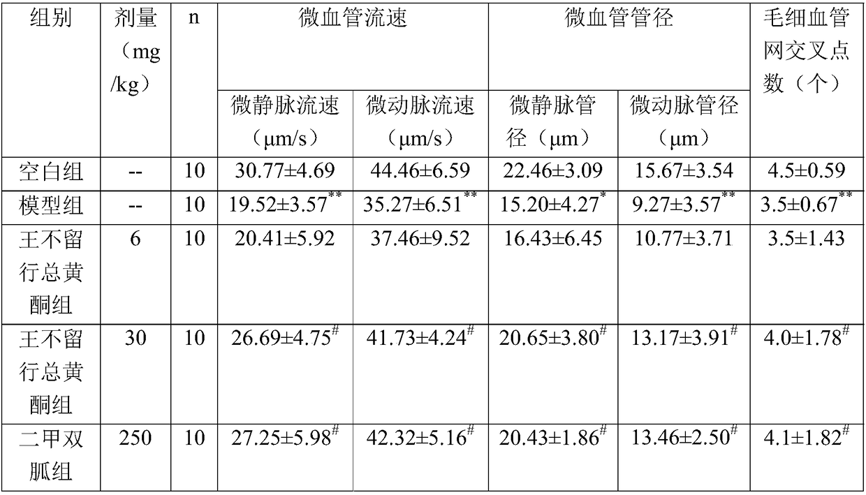 Application of cowherb seed flavonoid glycoside capable of preventing microcirculation disturbance