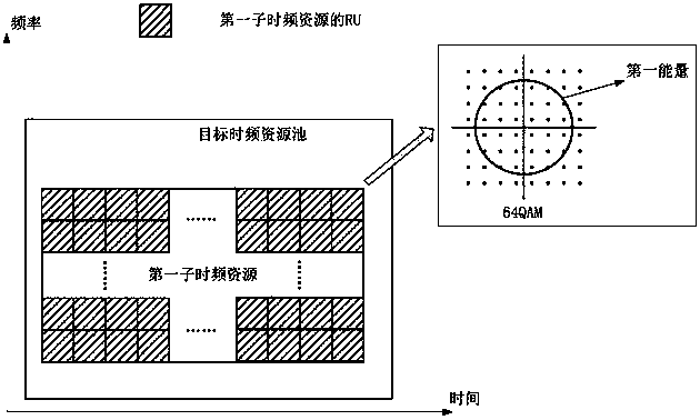 Method and device for adjusting transmitting power in UE (User Equipment) and base station