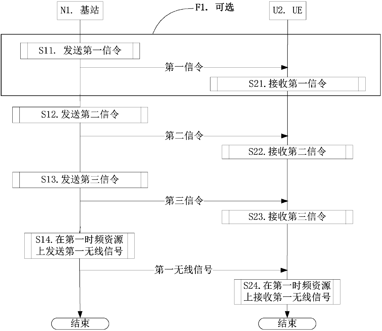 Method and device for adjusting transmitting power in UE (User Equipment) and base station