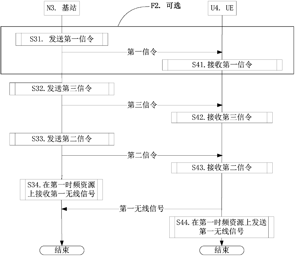 Method and device for adjusting transmitting power in UE (User Equipment) and base station