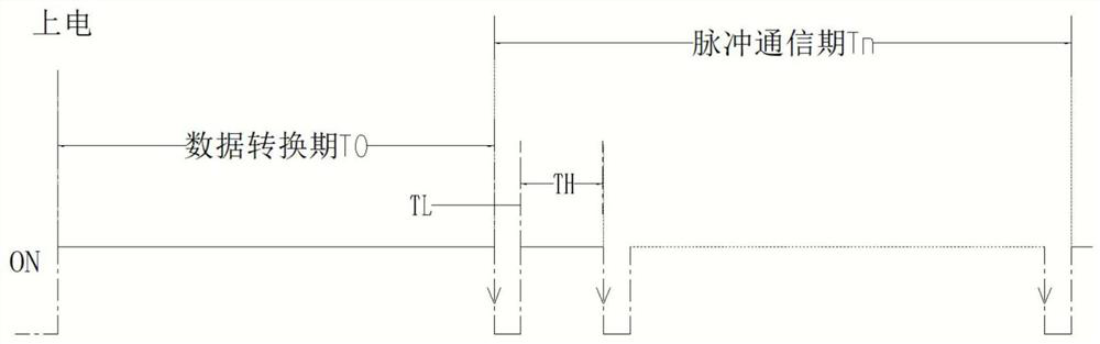 A temperature detection method for cooking equipment and cooking equipment