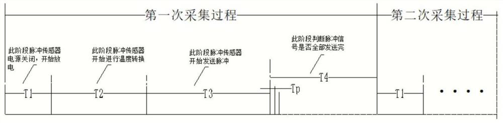 A temperature detection method for cooking equipment and cooking equipment